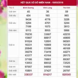 ket qua xo so 90
