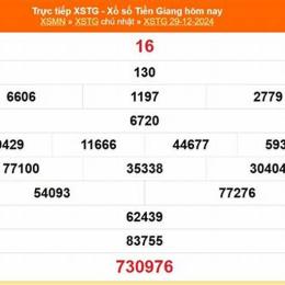 kết quả xổ số an giang ngày 12 tháng 2