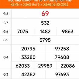 kết quả xổ số an giang ngày 23 tháng 10