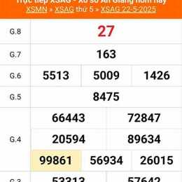 kết quả xổ số an giang ngày 26 tháng 03