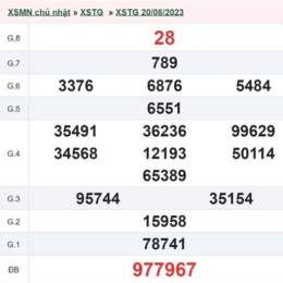 kết quả xổ số an giang ngày 27 tháng 11
