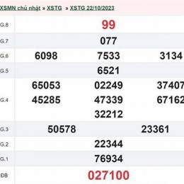 kết quả xổ số an giang ngày 29 tháng 1