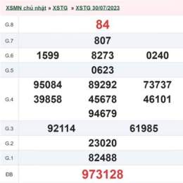 kết quả xổ số an giang ngày 6 tháng 8