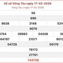 ket qua xo so ba ria vung tau