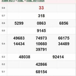 kết quả xổ số bạc liêu ngày 12 tháng 05