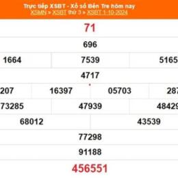 kết quả xổ số bến tre ngày 9 tháng 12