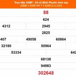 kết quả xổ số bình định ngày 16 tháng 04