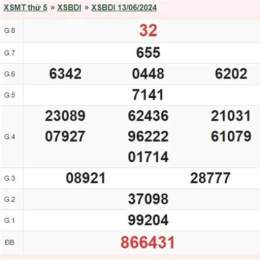 kết quả xổ số bình định ngày 20 tháng 8