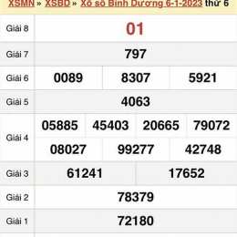 kết quả xổ số bình dương thứ sáu