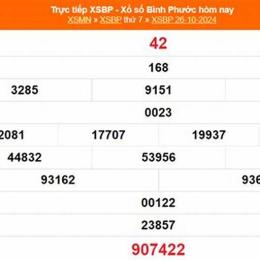 kết quả xổ số bình phước ngày 19 tháng 09