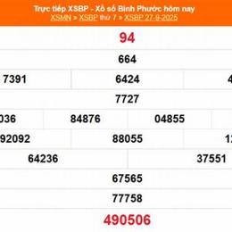 kết quả xổ số bình phước ngày 4 tháng 10