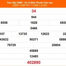 kết quả xổ số bình phước ngày 8 tháng 8