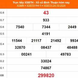 kết quả xổ số bình thuận ngày 7 tháng 5
