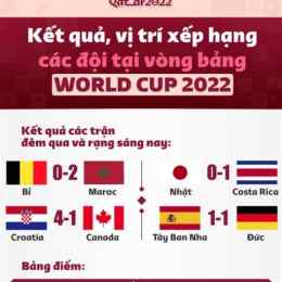kết quả xổ số bóng đá world cup