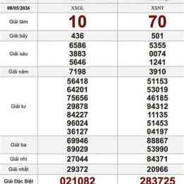 kết quả xổ số bữa thứ sáu