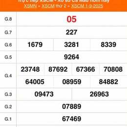 kết quả xổ số cà mau ngày 1 tháng 6