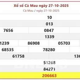 kết quả xổ số cà mau tuần rồi
