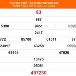kết quả xổ số cần thơ ngày 10 tháng 6