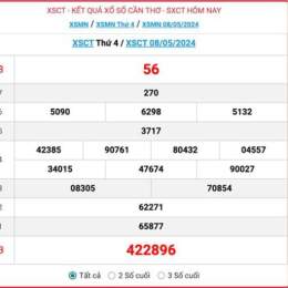 kết quả xổ số cần thơ ngày 29 tháng 7