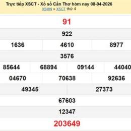 kết quả xổ số cần thơ ngày 8 tháng 4
