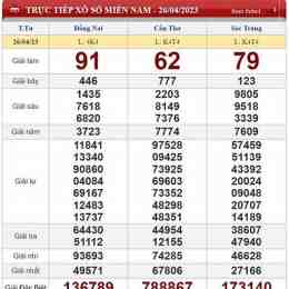 kết quả xổ số đà nẵng ngày 26 tháng 11