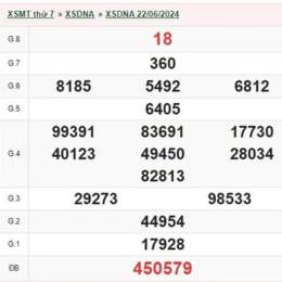 kết quả xổ số đà nẵng ngày 29 tháng 8