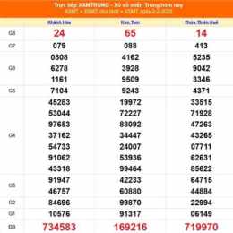 kết quả xổ số đài miền trung ngày hôm qua