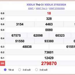 kết quả xổ số đắk lắk ngày 12 tháng 05