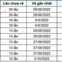 kết quả xổ số đắk lắk ngày 20 tháng 1