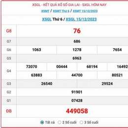kết quả xổ số gia lai chiều nay
