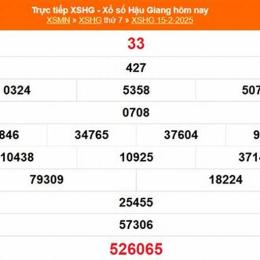 kết quả xổ số hậu giang ngày 15 tháng 11