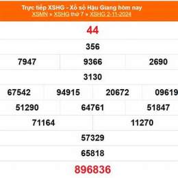 kết quả xổ số hậu giang ngày 16 tháng 5