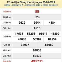 kết quả xổ số hậu giang ngày 29 tháng 8
