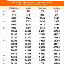 kết quả xổ số hậu giang ngày 30 tháng 5