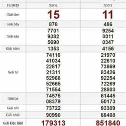 kết quả xổ số hôm nay thứ sáu