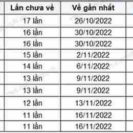 kết quả xổ số khánh hòa ngày 28 tháng 1