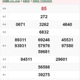 kết quả xổ số kiên giang ngày 15 tháng 2