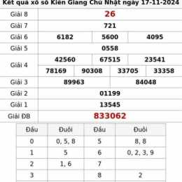 kết quả xổ số kiên giang ngày 17 tháng 05