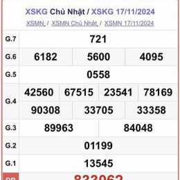 kết quả xổ số kiên giang ngày 24 tháng 5