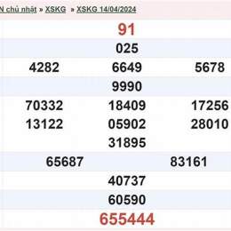 kết quả xổ số kiên giang ngày 28 tháng 6