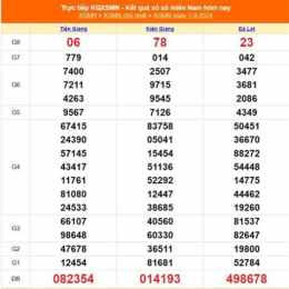 kết quả xổ số long an ngày 5 tháng 9
