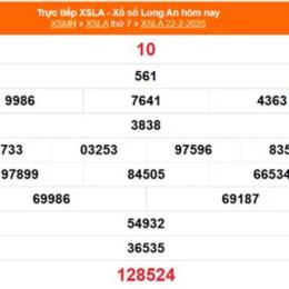 kết quả xổ số long an ngày 6 tháng 6