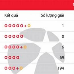 kết quả xổ số lotto 5 35 hôm nay