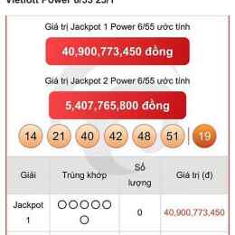 kết quả xổ số mega 6 55