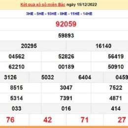 kết quả xổ số miền bắc thứ 5 minh ngọc