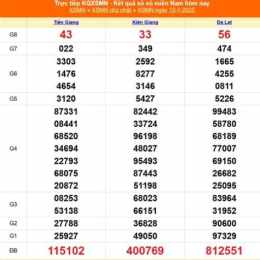kết quả xổ số miền nam ngày 12 tháng 01