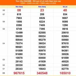 kết quả xổ số miền nam ngày 6 tháng 3 năm 2026