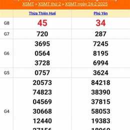 kết quả xổ số miền trung ngày 27 tháng 8