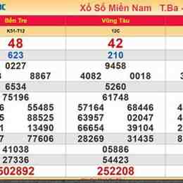 kết quả xổ số minh ngọc thứ tư hàng tuần