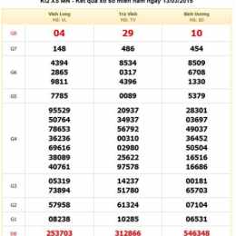 ket qua xo số nét nghin 200